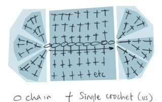 Diagram 1 - structure,  Spoonflower fabric scrap rag rug
